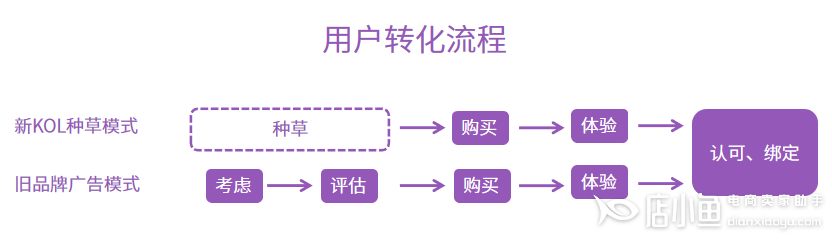 小紅書2023年如何進行營銷